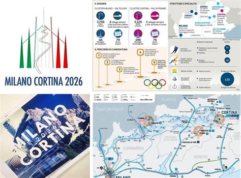 Milan-Cortina awarded the Olympic Winter Games 2026 | LIVE-PRODUCTION.TV