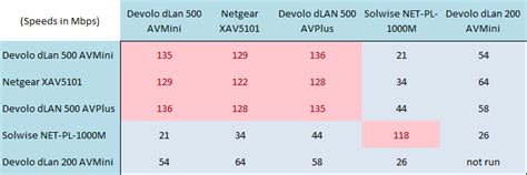 Test homeplug – Ekonomiskt och starkt ljus för hemmet