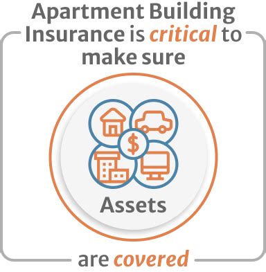 Apartment Building Insurance [ Quick and Easy Quotes in 2024 ...