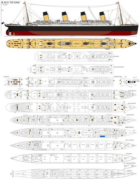 RMS Titanic Profile by Lex-the-Pikachu on DeviantArt in 2020 | Titanic ship, Rms titanic, Titanic