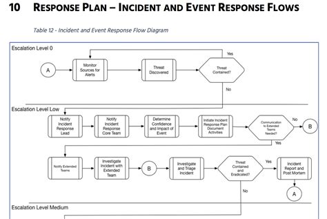 Incident Response Communication Plan Template - prntbl.concejomunicipaldechinu.gov.co