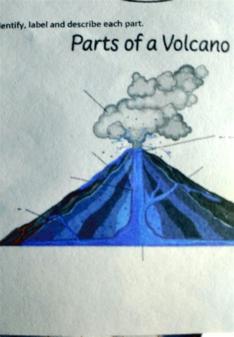 SOLVED: '2. Draw a volcano. Identify, label and describe each part.Parts of a Volcano lentify ...