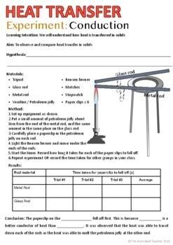 Heat Transfer Experiments Conduction Convection and Radiation | TpT