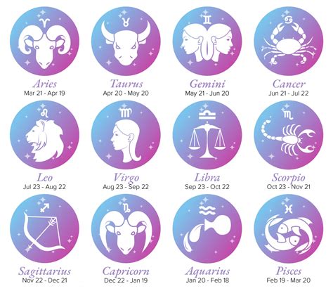 Daily Zodiac Signs For February 25: Predictions And Characteristics