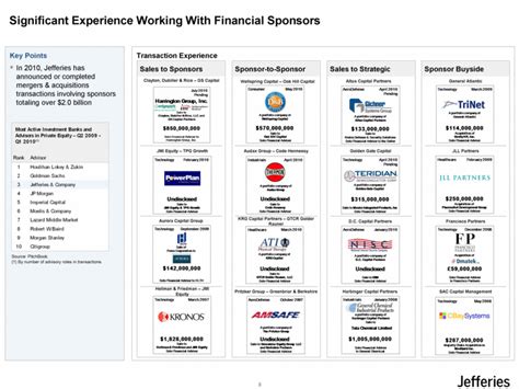 Investment Banking Pitch Books: Structure, Samples & Templates