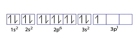 Electron Configuration for Aluminum (Al, Al3+ ion)