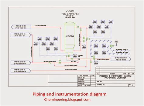 Piping And Instrumentation Diagram Legend