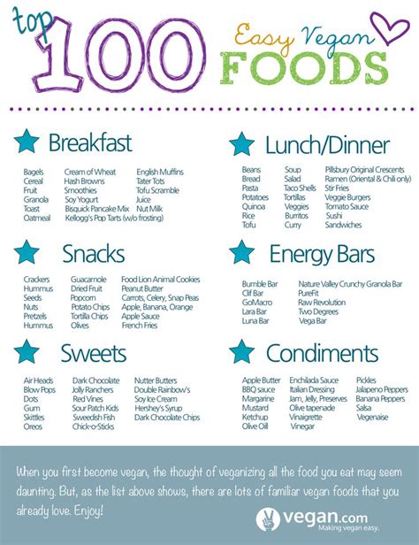 17 Diet Food List - divinenews