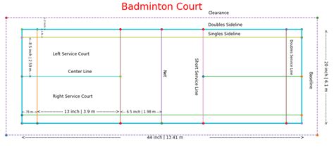 Draw Step by Step Badminton Court Using Python Matplotlib Module | by ...