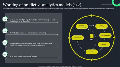 Working Of Predictive Analytics Models Ppt Powerpoint Presentation File ...