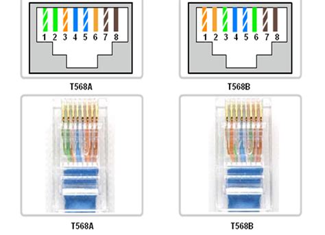 What Is T568a And T568b