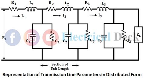 Transmission Line Parameters - What are they?