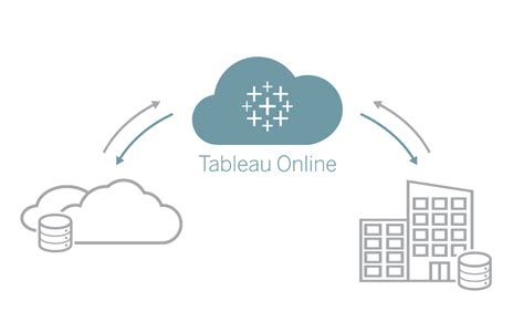 Get the most from Tableau Online - Perception Consulting Ltd.