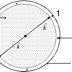 5 Interaction between two electrons near the Fermi surface. | Download ...