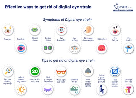 Effective ways to get rid of digital eye strain