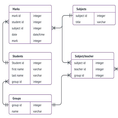 Erd Database Example | ERModelExample.com