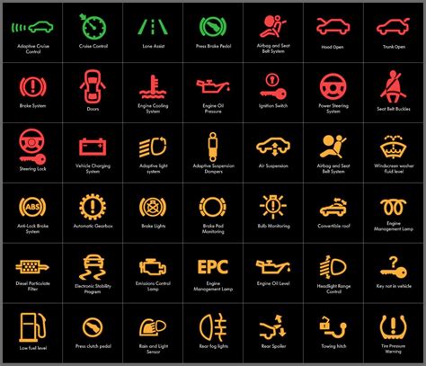 Chrysler Dashboard Symbols And Meanings - symbol