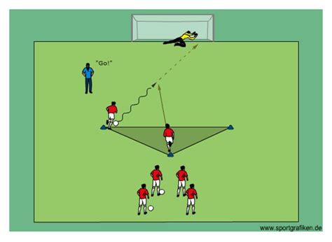 17 Best images about FINISHING SOCCER DRILLS on Pinterest | Team games, Training and Game