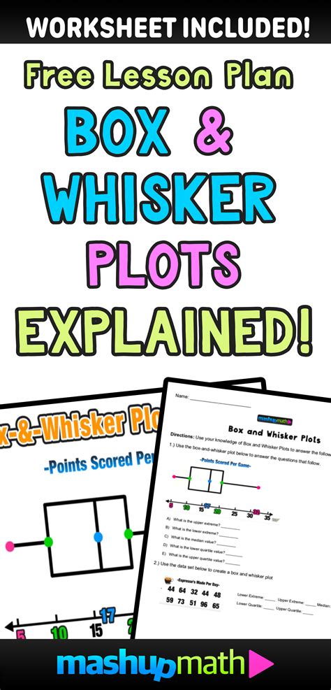 Box and whisker plot example - drivelokasin