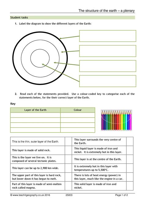 The structure of the earth – a plenary