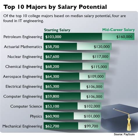 Demand for IT Engineers Shows in Salaries - Dice Insights