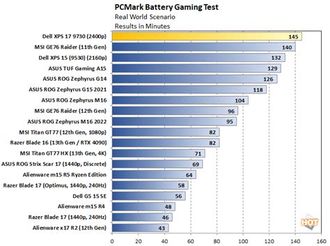 Dell XPS 17 (9730) Review: A High-Performance, Gorgeous Laptop - Page 3 ...