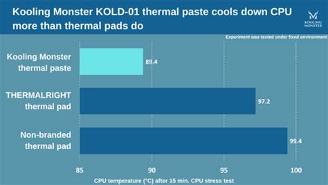 CPU Thermal Paste vs Thermal Pad: Which Is the Best? — Kooling Monster