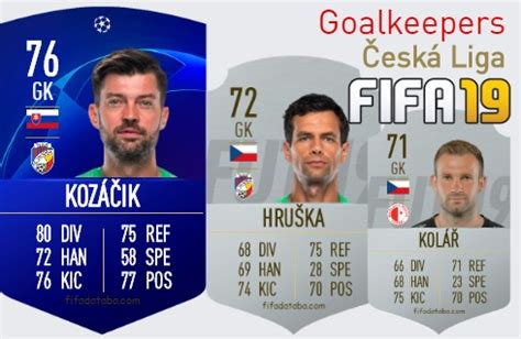 FIFA 19 Česká Liga Best Goalkeepers (GK) Ratings