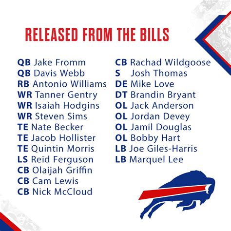 Buffalo Bills on Twitter: "We’ve released 23 players from the roster ...