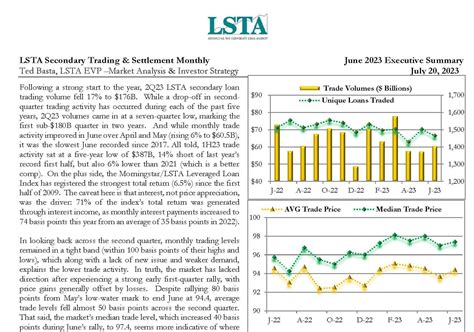 Secondary Trading & Settlement Monthly (June 2023) - LSTA