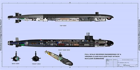 Virginia Class - Submarine | Engineering Design Technology | New River ...