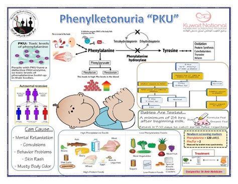 Phenylketonuria