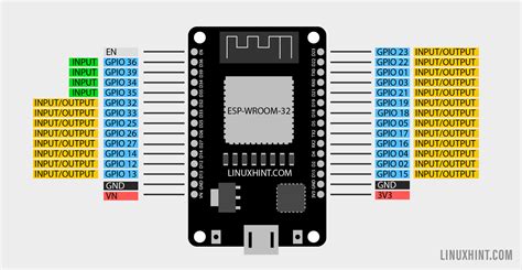 ESP32 Digital Inputs and Digital Outputs Using Arduino IDE – Linux Consultant