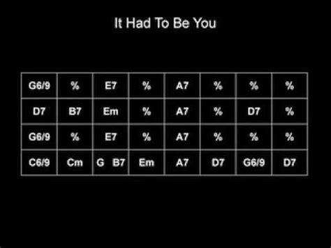 Gypsy Jazz Play Along - It had to be you - YouTube