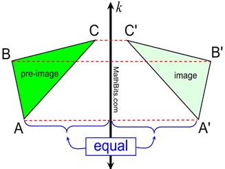 Reflection - MathBitsNotebook(Geo)