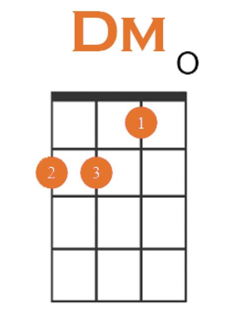 How to Play D Minor on Ukulele + 4 Easy Variations!