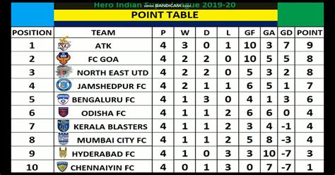 Trudiogmor: Super Lig Table And Standings