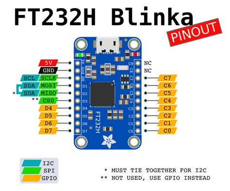 Pinout | CircuitPython Libraries on any Computer with FT232H | Adafruit Learning System