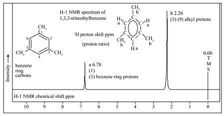 Distinguish between Mesitylene and P-xylene on NMR spectrum. | Homework.Study.com