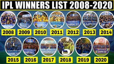 IPL Winners List From 2008-2020 | Indian Premier League Full Winners ...