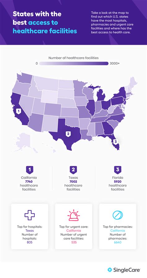 Top hospitals U.S. - Best medical centers & facilities ranked