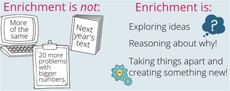 Math Enrichment K-6 Ideas, Resources & NCTM Best Practices