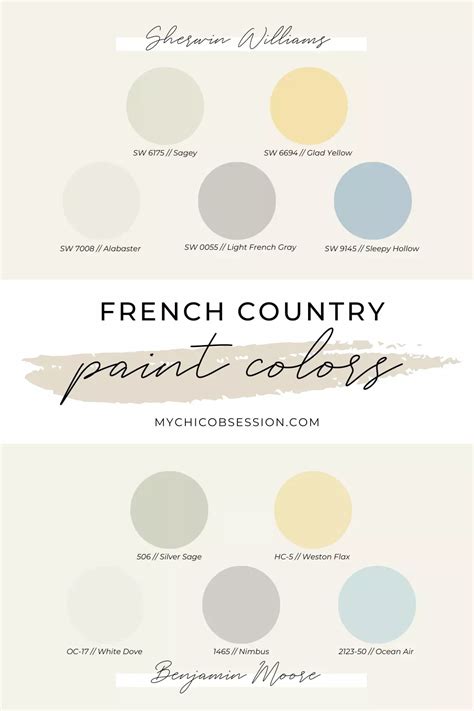 5 Must-Try French Country Colors for Every Room in Your Home | French ...