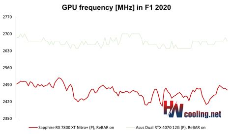 Sapphire RX 7800 XT Nitro+: Radeon can be quiet too - Page 42 of 51 ...