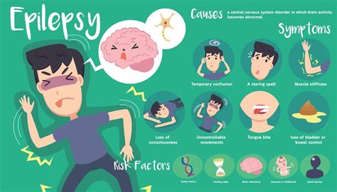 Epilepsy (Seizure) - Causes, Symptoms, Treatments - Solution Parmacy