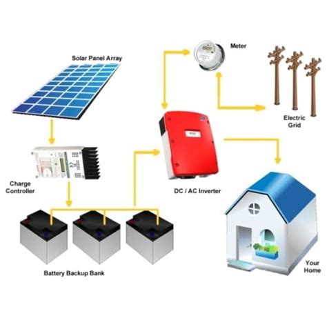 UTL 2kW Hybrid Solar System : Complete System - Kenbrook Solar