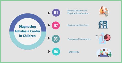 Achalasia Cardia in Children: Causes, Symptoms, and Treatment - Easy ...