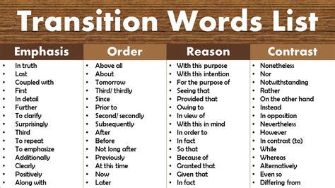 Middle School Transition Words List