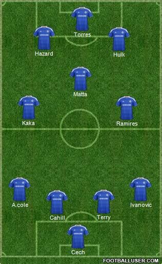 Chelsea (England) Football Formation