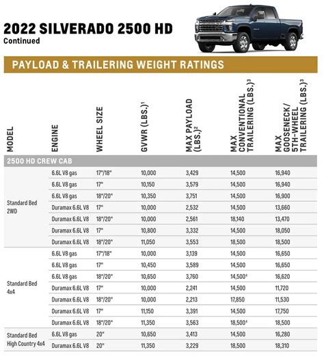 2023 Gmc Sierra Towing Capacity Chart – Get Calendar 2023 Update